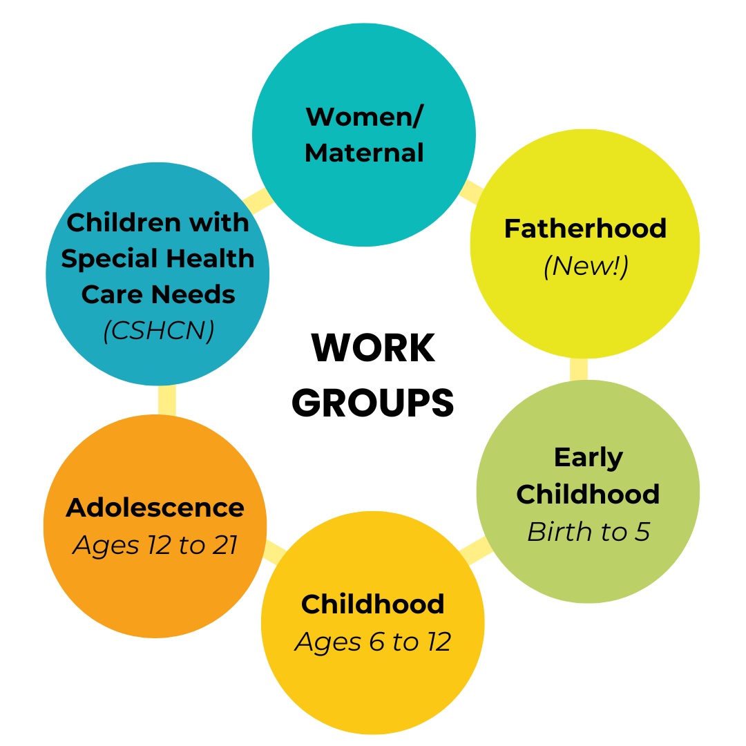 Work Groups Diagram